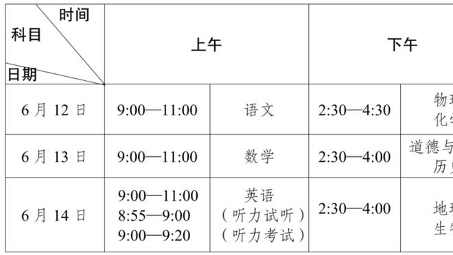 记者：安切洛蒂现场观战卡斯蒂亚比赛，考察年轻球员